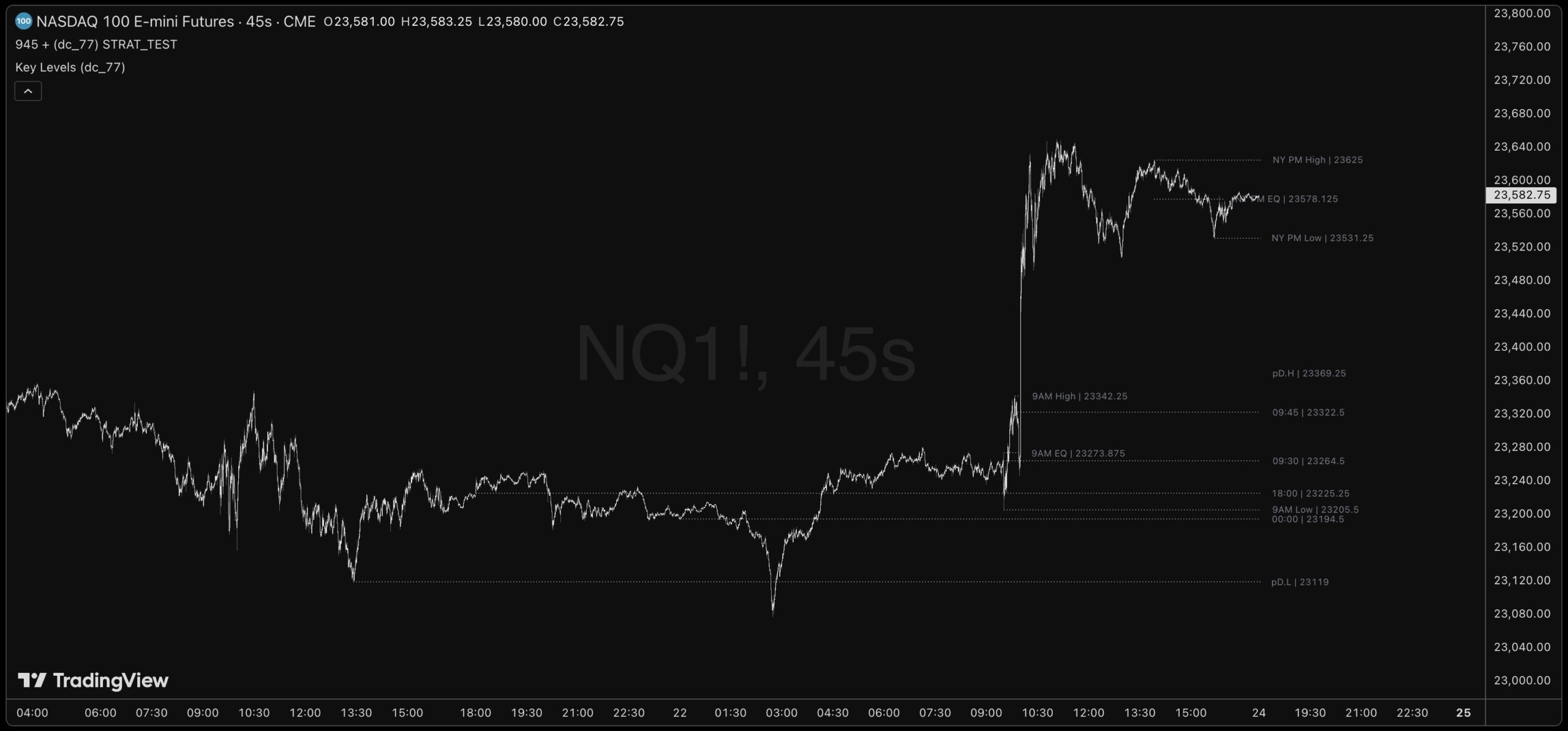 Above All Trades – 945